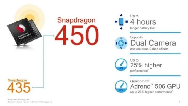 是高通正式發佈Snapdragon 450:14nm工藝+性能提升25%的第3張圖