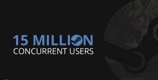 是Steam 宣佈同時在線用家數量首次突破1500萬的第3張圖