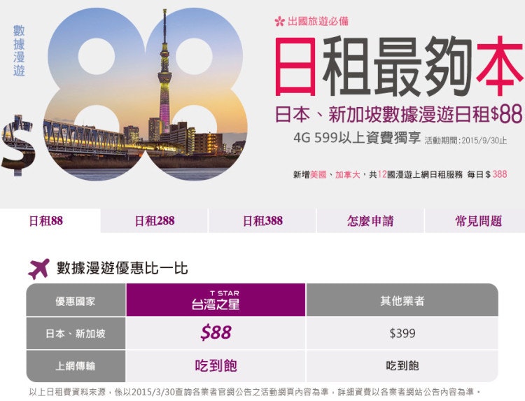是挑戰市場最低台灣之星 4G 日本網路漫遊吃到飽每日只要 88 元！這篇文章的首圖