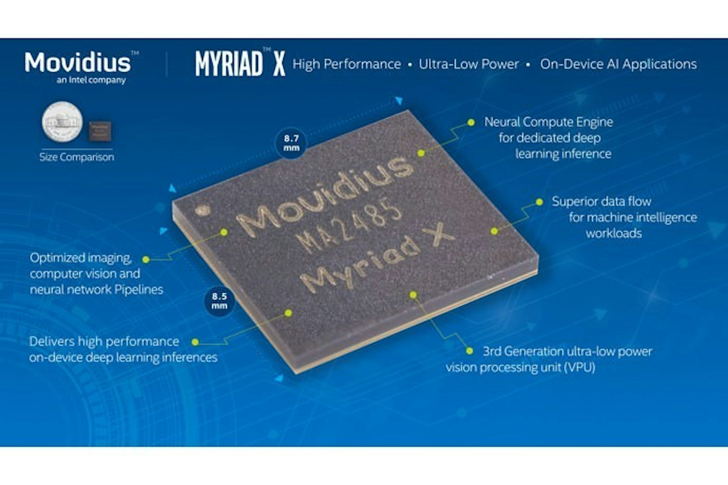 是Intel攜手微軟 藉由獨立VPU讓Windows 10學習效率提昇這篇文章的首圖
