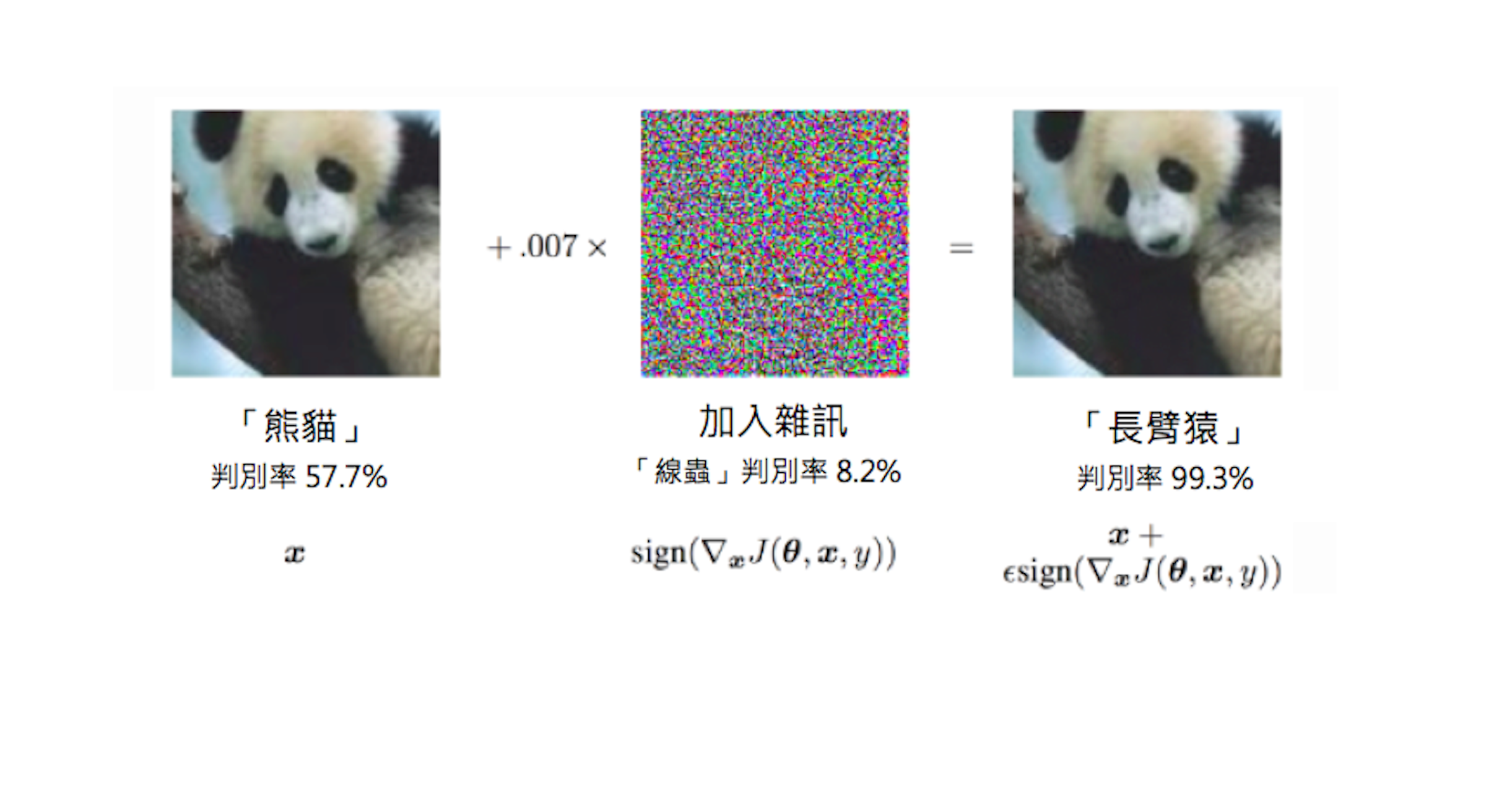 是【科普時間】熊貓+線蟲=長臂猿？從視覺辨識多容易被騙來談談 AI的第1張圖