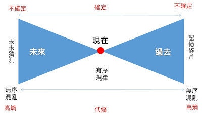 首圖