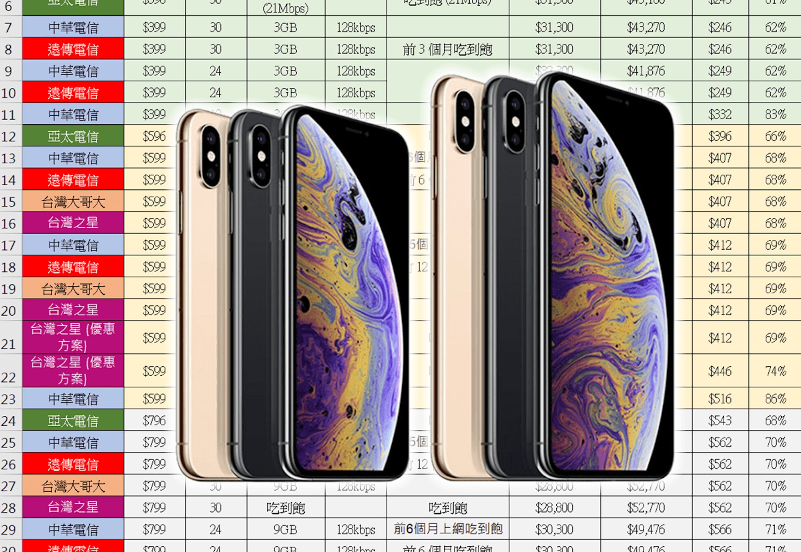 iPhone Xs / Xs Max空機還是綁約買？快看五大電信公司資費總整理與試算