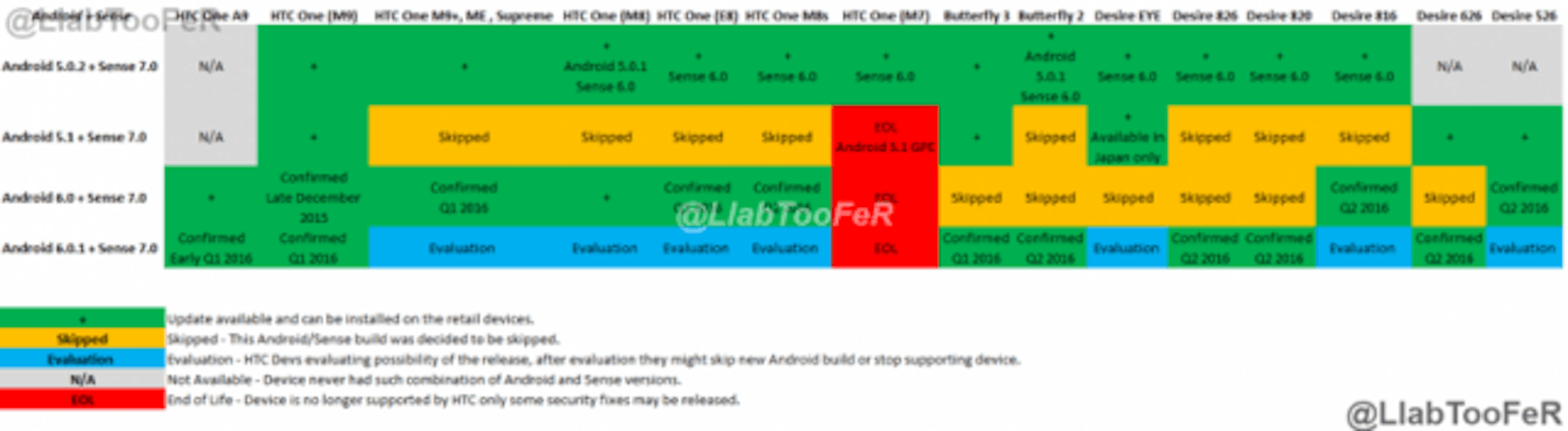 是Help This Company Android 6.0 升級表，熱門手機都在路上這篇文章的首圖
