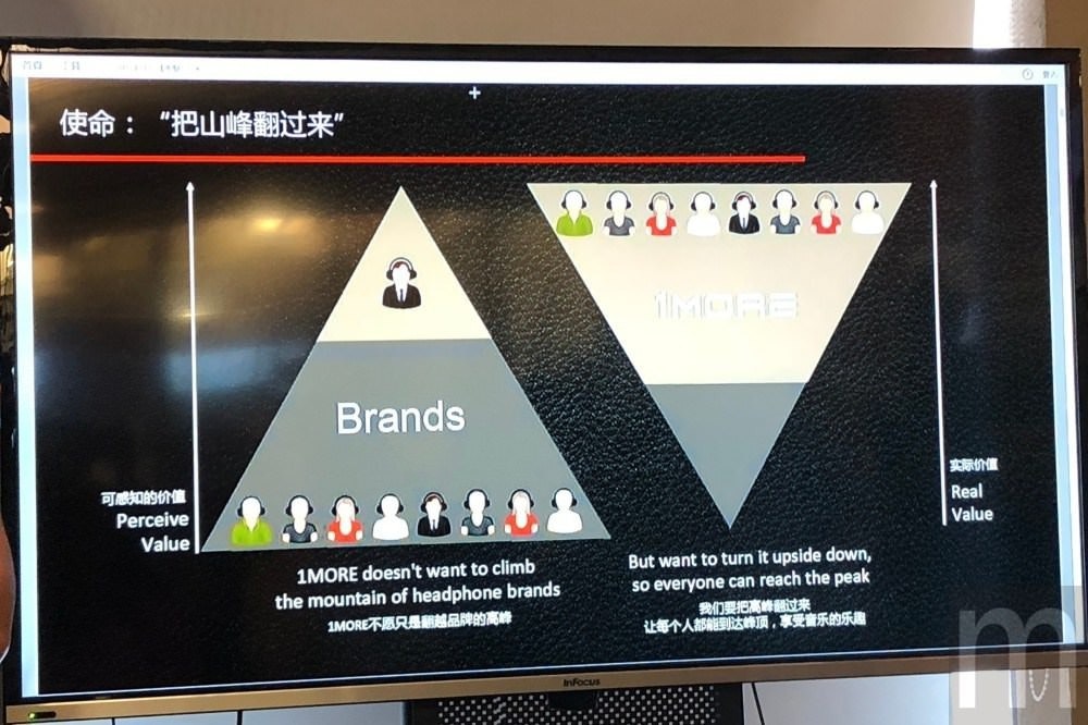 是希望將耳機金字塔逆轉的1More 未來著重智慧喇叭、耳機聲學技術的第4張圖