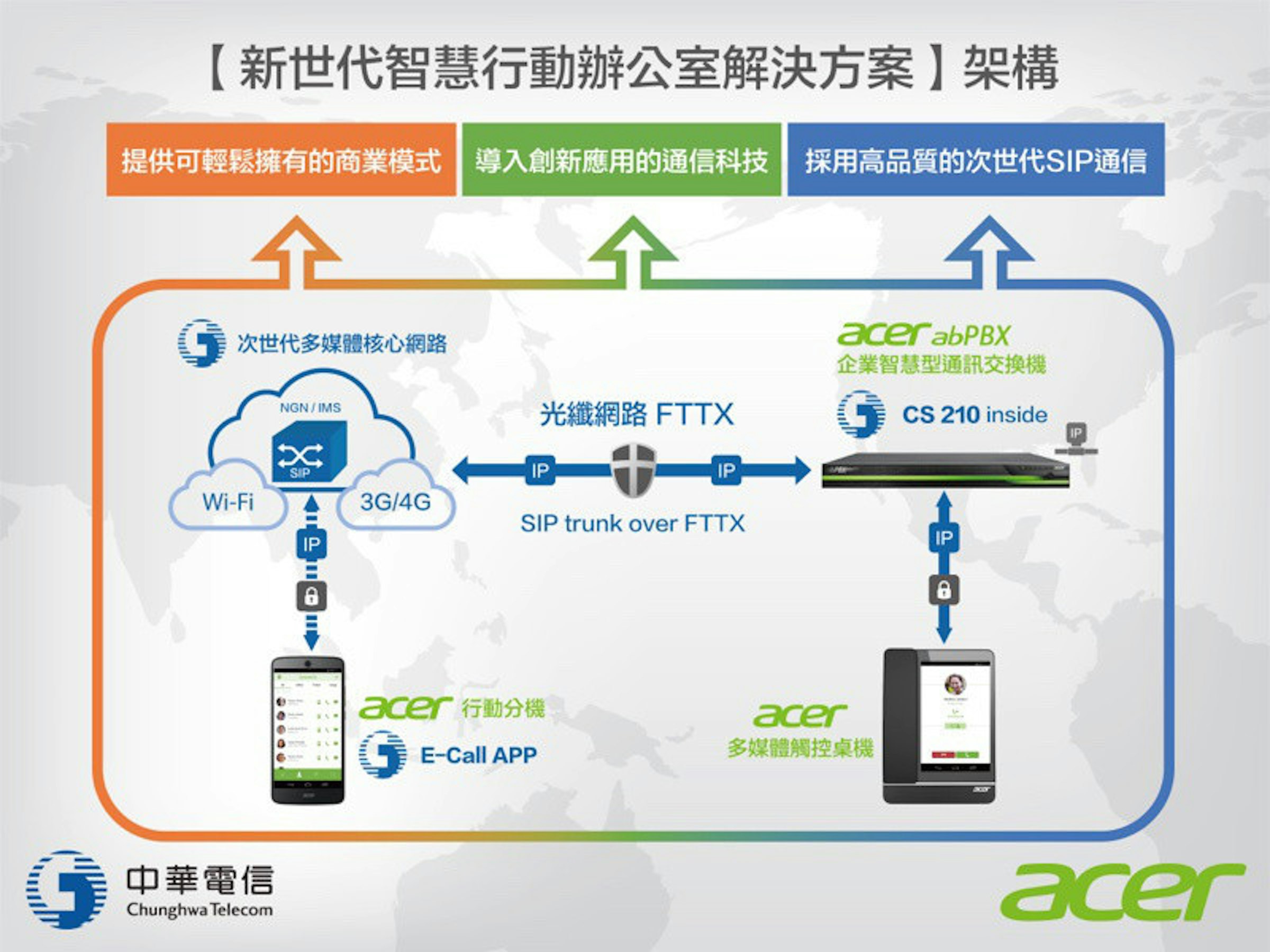 是中華電、宏碁攜手 合力推動行動辦公這篇文章的首圖