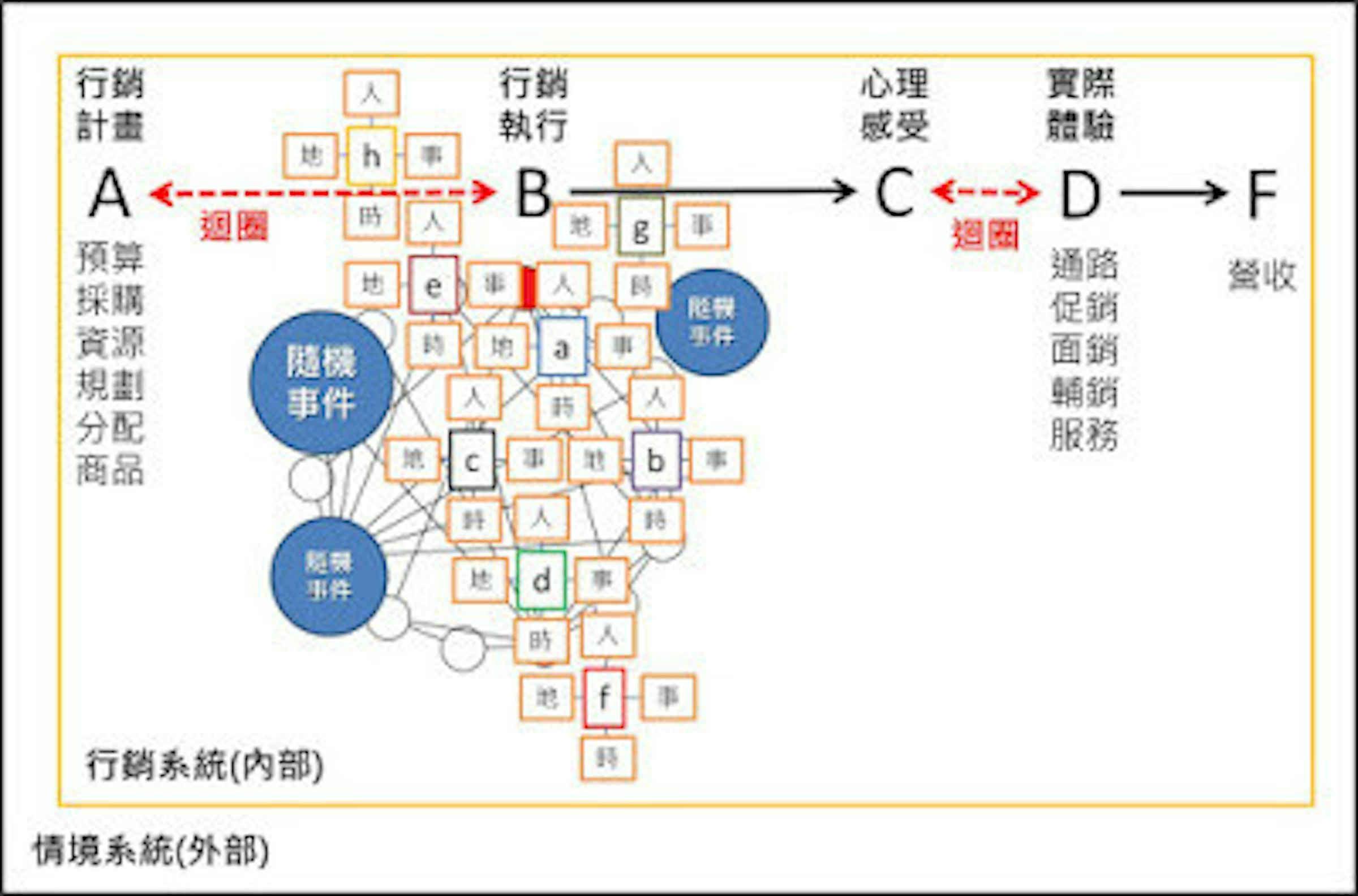 是其實你的能力沒那麼重要這篇文章的首圖