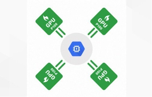 是Google Compute Engine雲計算平台新增加Pascal架構GPU的第3張圖