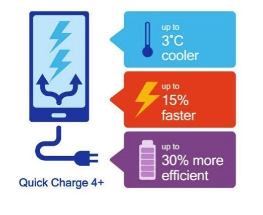 是一圖看懂高通新版 Quick Charge 4.0+快充技術特點!的第3張圖