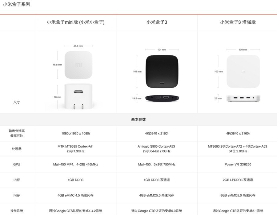 是效能提昇100%的小米盒子3 增強版 3 月 18 日 399 元人民幣正式開賣!的第14張圖