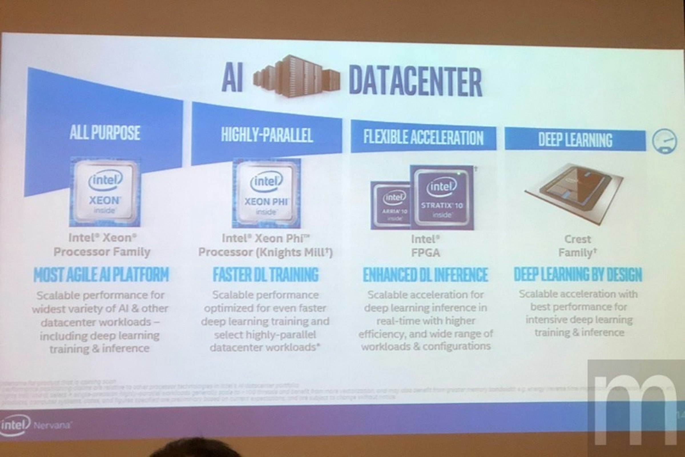 是Intel說明本身人工智慧策略更具佈署彈性 強調GPU加速僅為其中一環這篇文章的首圖