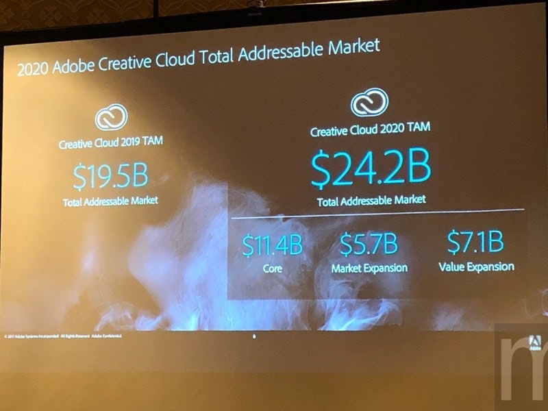 是改為訂閱方案後,Creative Cloud持續為Adobe、創作者帶來雙贏的第6張圖