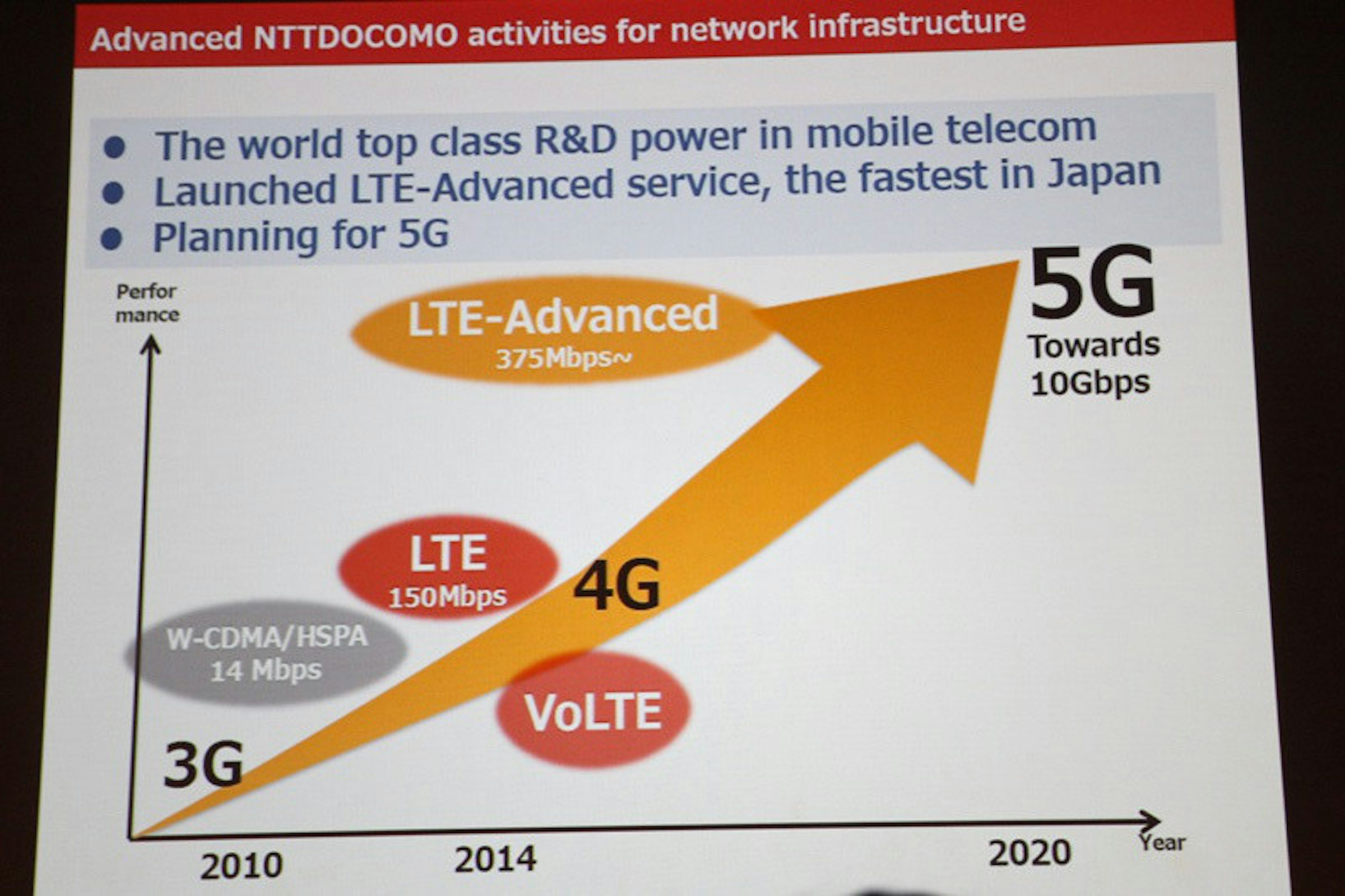 是與Sony攜手合作 NTT Docomo以更快速度布局5G這篇文章的首圖