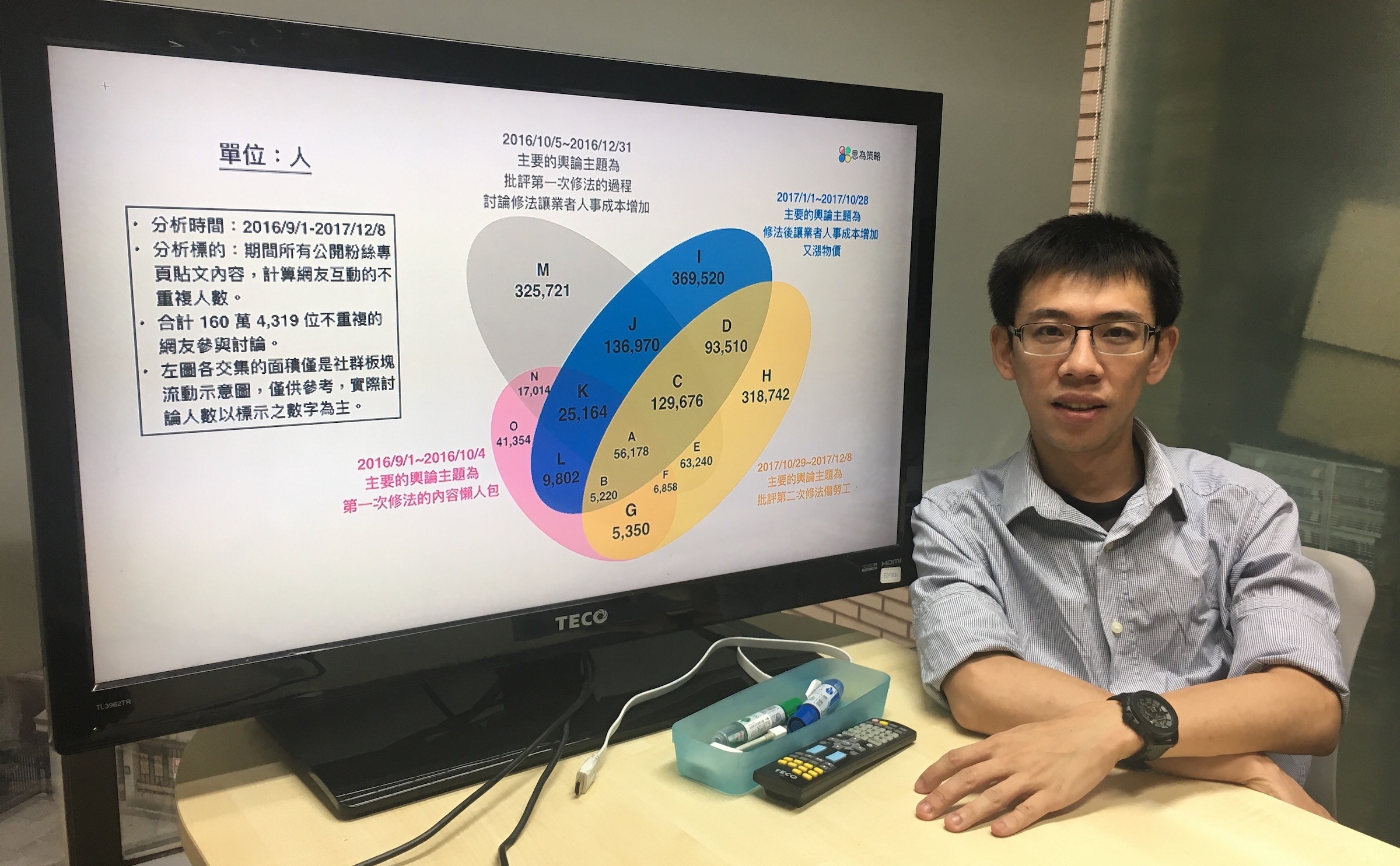 是人渣文本談網路選戰:別太依賴數位,肉身也得顯靈!的第5張圖