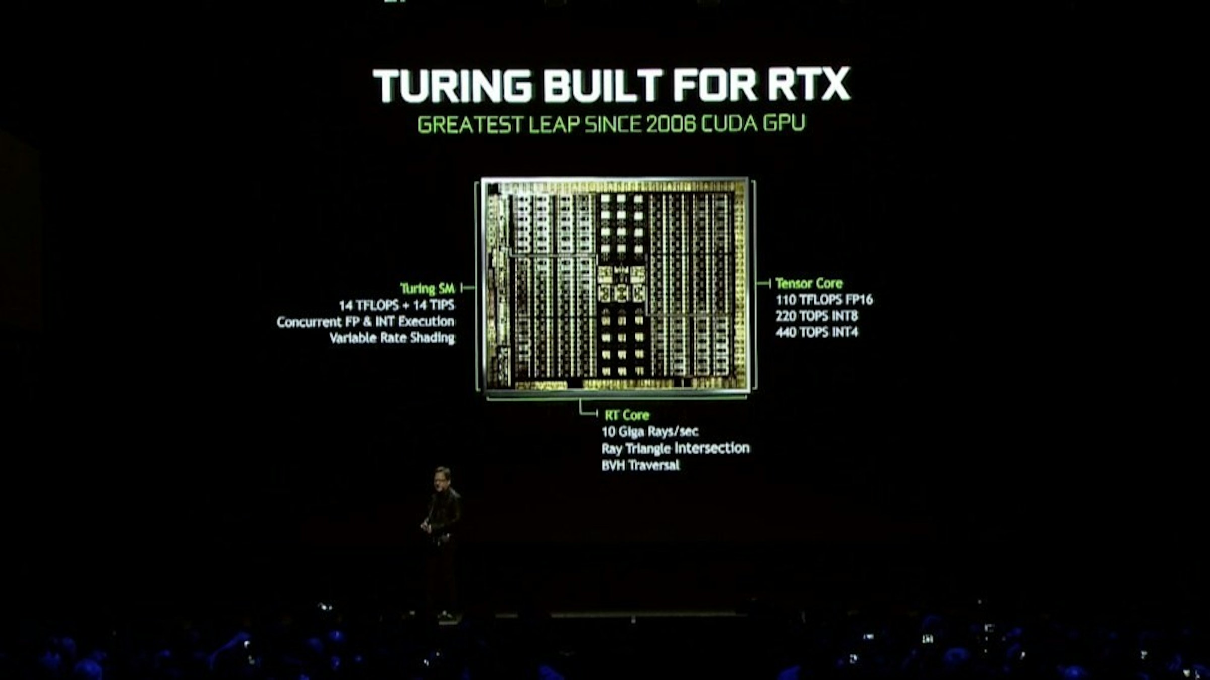 是NVIDIA最快將在年底前揭曉行動版RTX 20系列顯示卡產品這篇文章的首圖