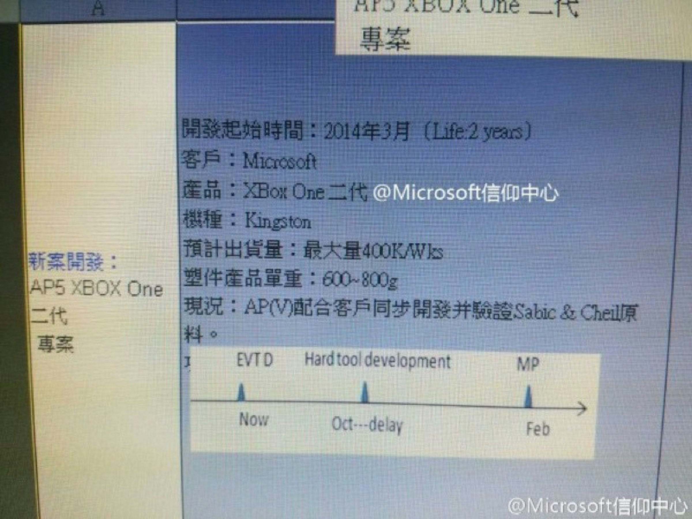 是消息指新款Xbox One進入量產 推兩款配色這篇文章的首圖