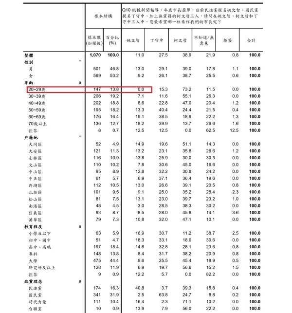 是人渣文本談網路選戰:別太依賴數位,肉身也得顯靈!的第4張圖