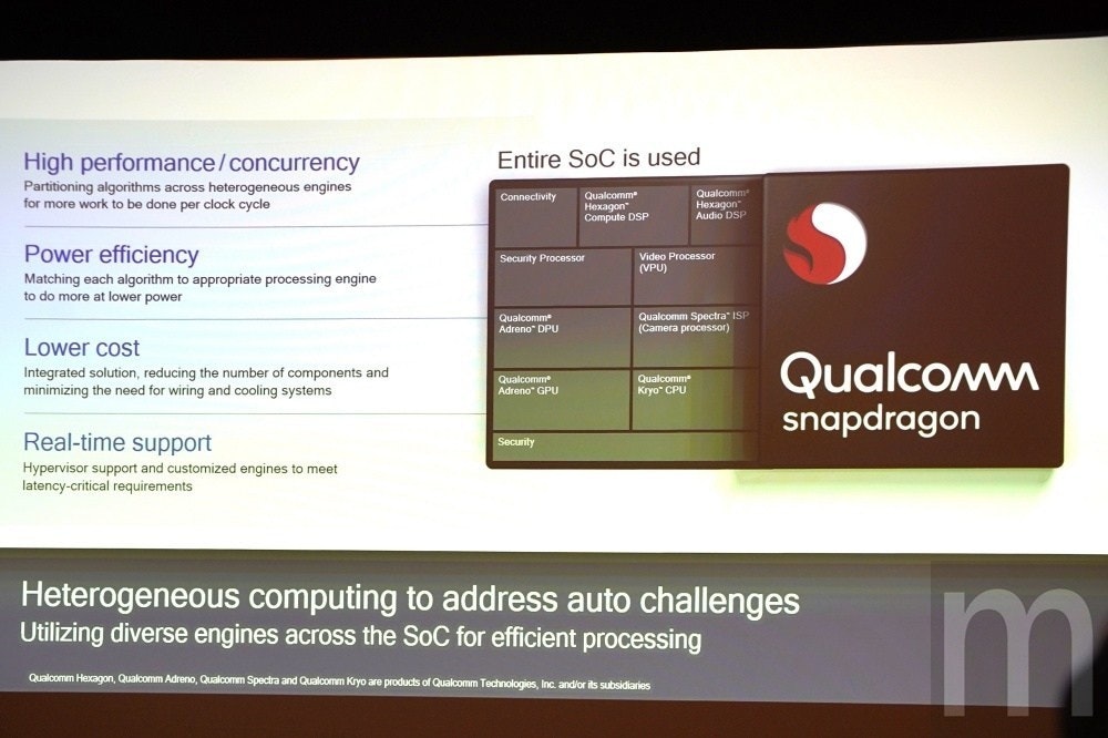 是Qualcomm透露接下來仍會推出新款車載運算平台處理器這篇文章的首圖