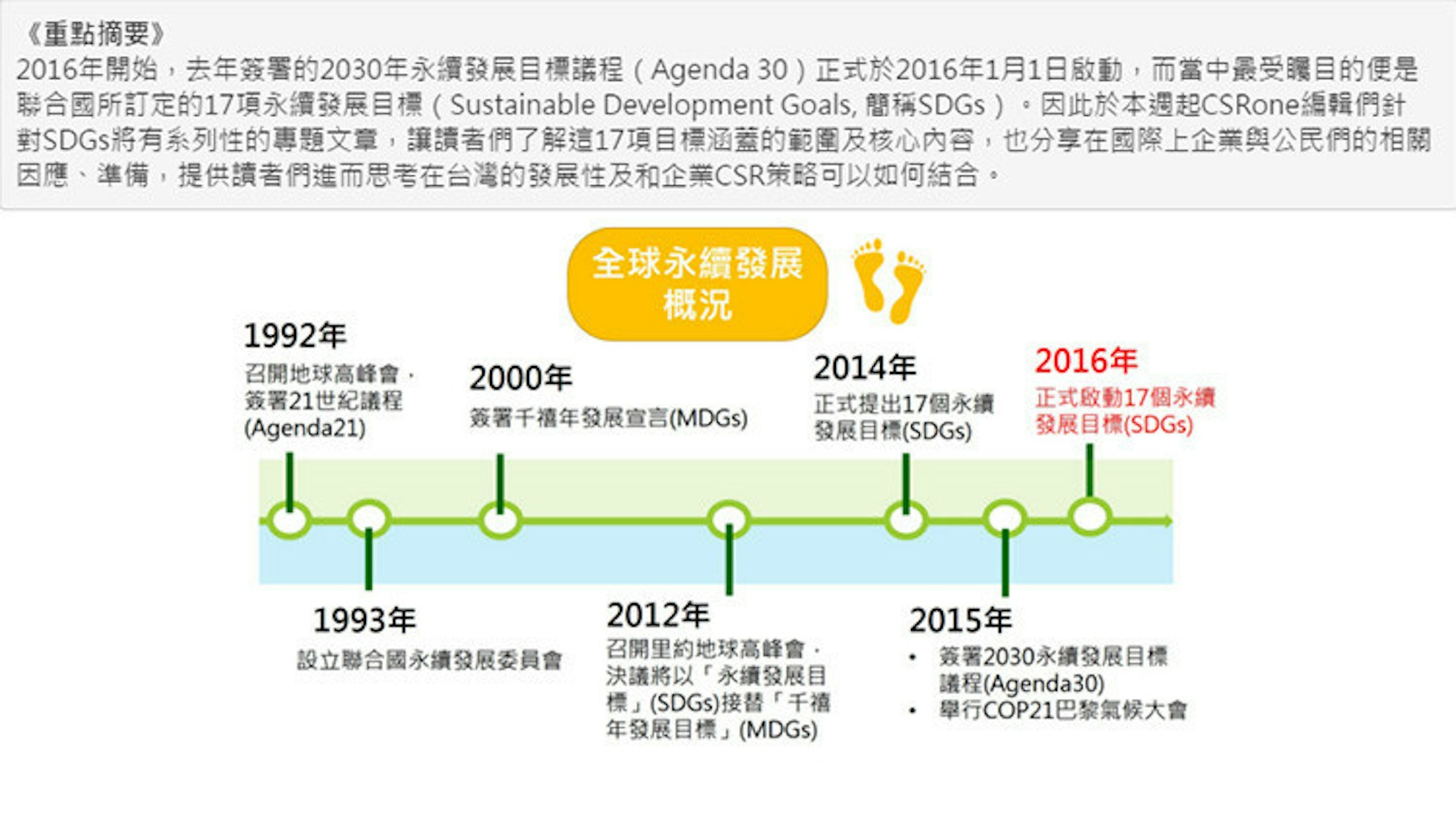是工業新革命　資源永續成常態這篇文章的首圖