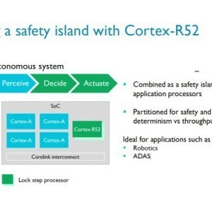 是ARM推出Cortex-R52處理器 鎖定自動駕駛市場的第15張圖