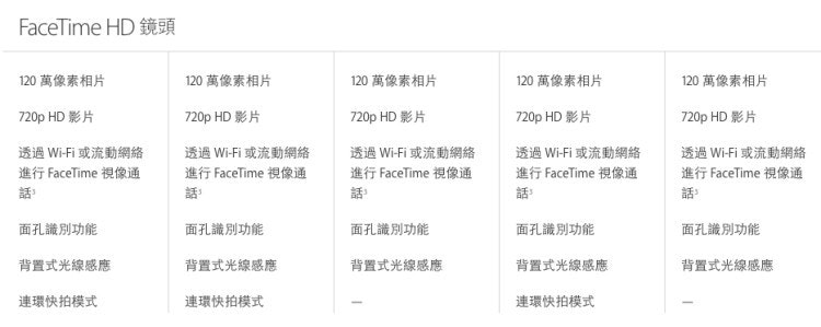 iPad mini4