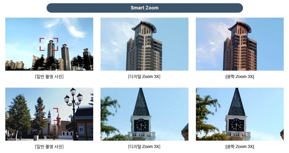 是雙鏡玩法多? Galaxy Note 8可拍3倍無損變焦的第3張圖