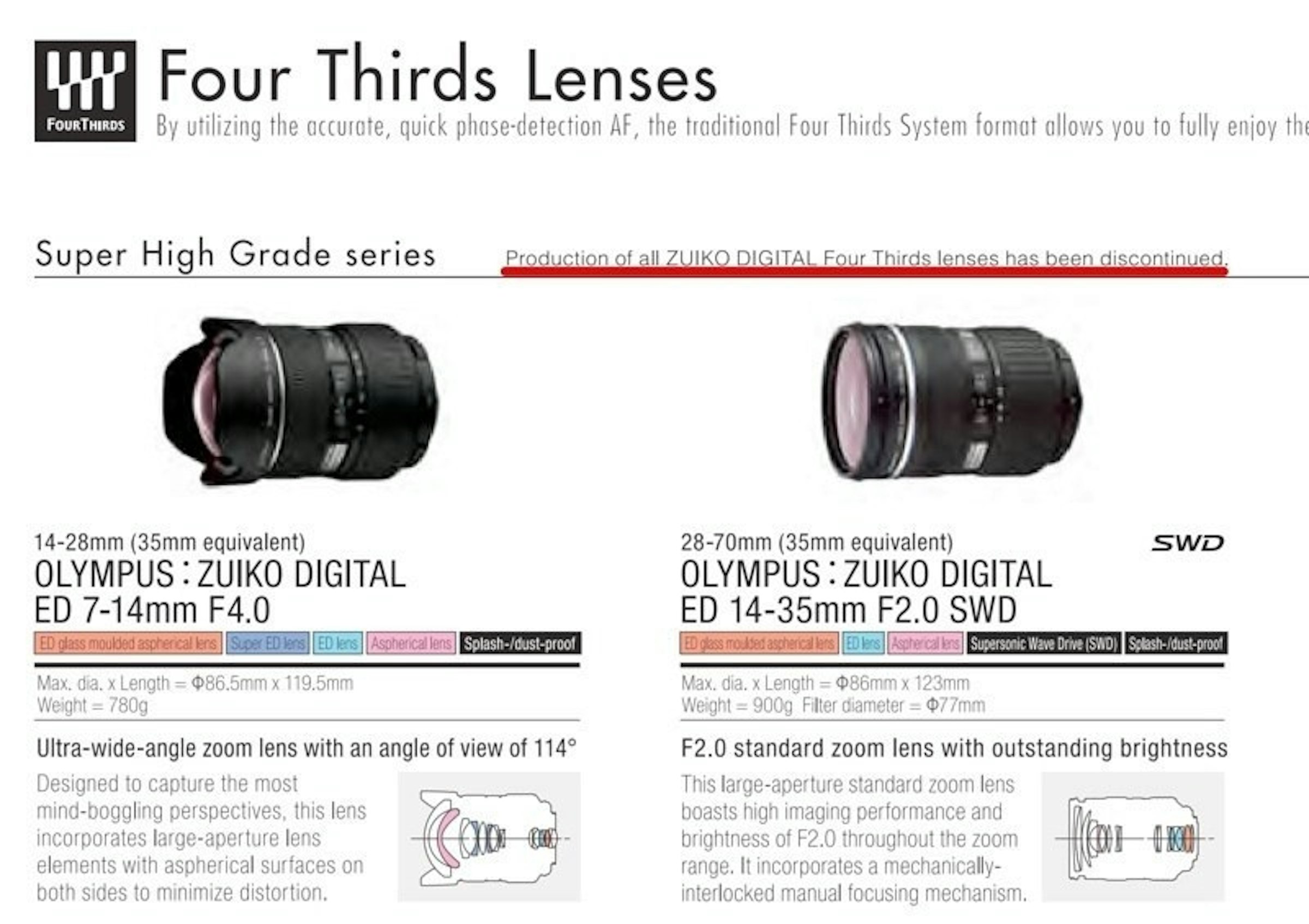 是Olympus確定將終止推行43系統鏡頭，未來將以M43系統為重心這篇文章的首圖