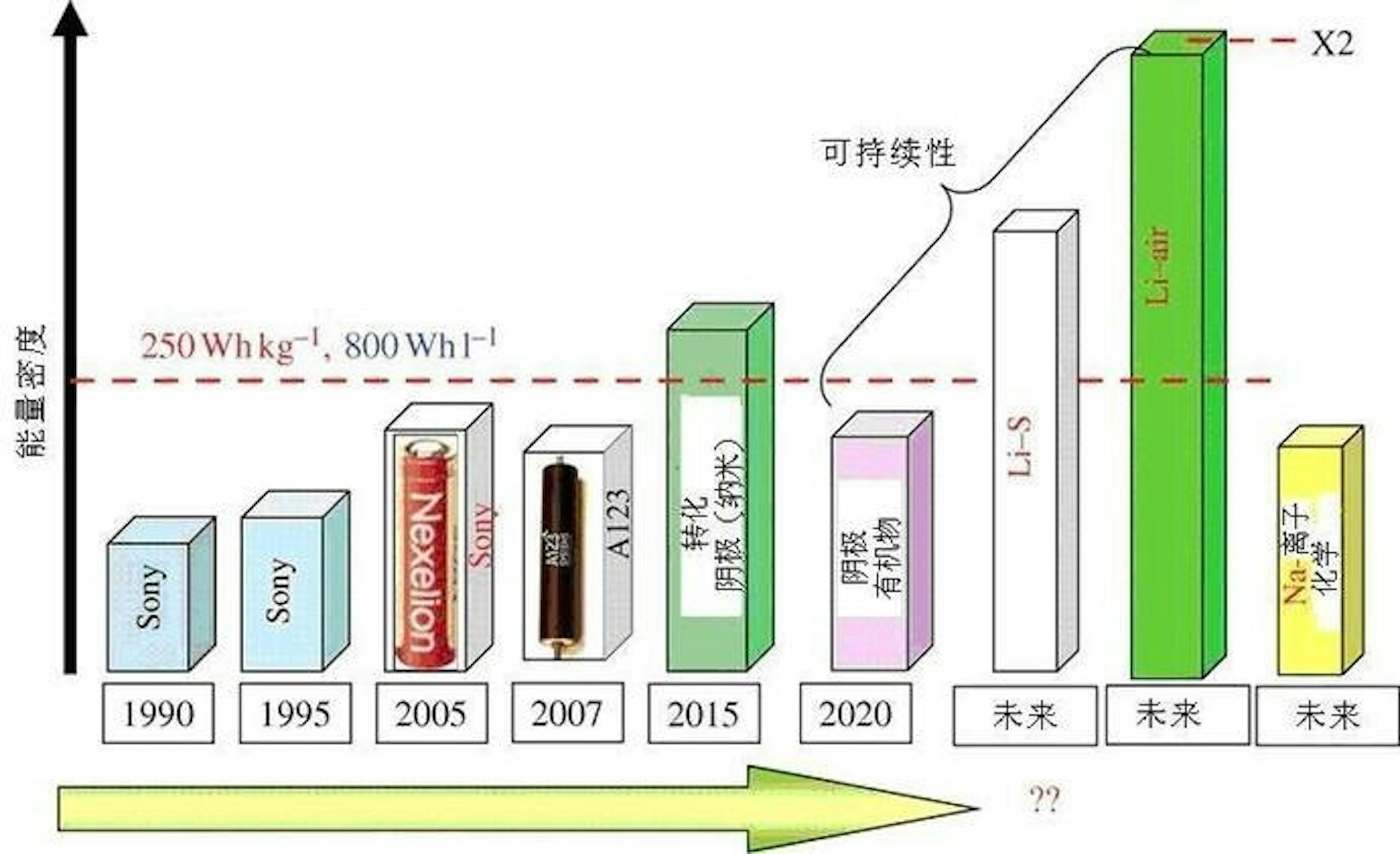 是Android手機的電池容量越來越大，但為什麼還是覺得不耐用呢？這篇文章的首圖
