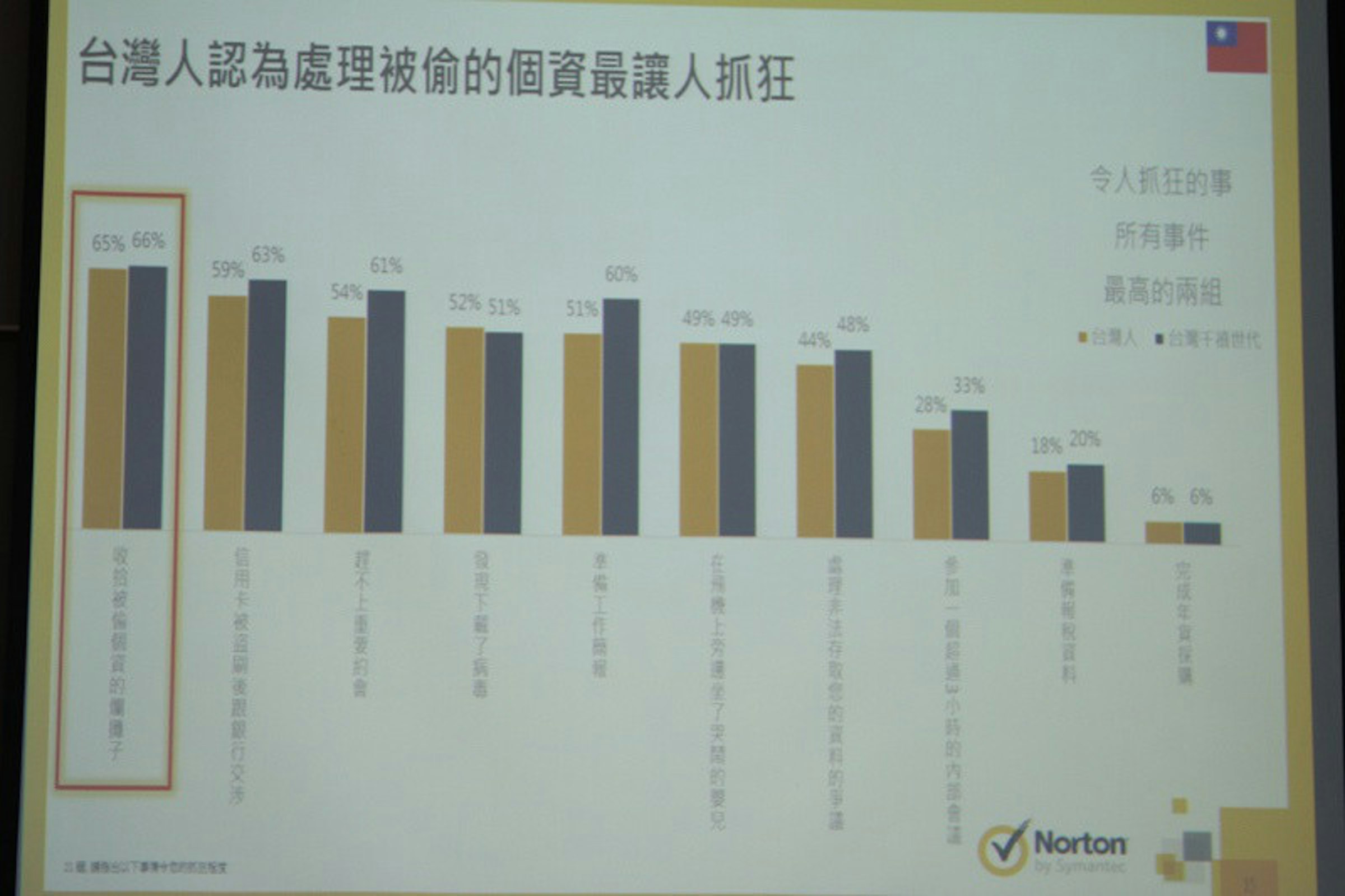 是網路個資外洩令人頭痛 但多數人仍對此輕忽這篇文章的首圖
