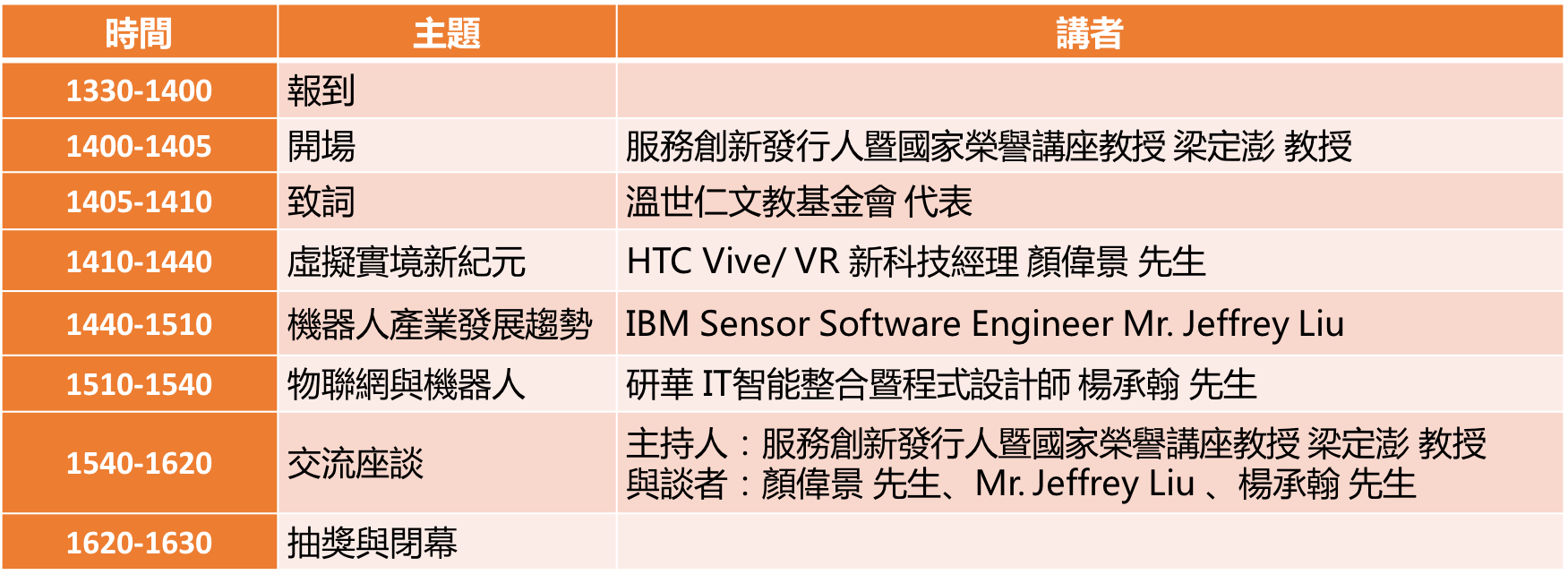 2016論壇流程