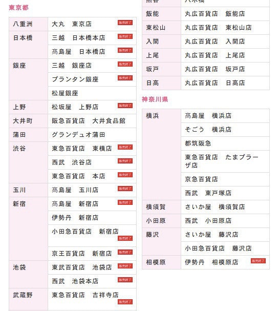 是櫻桃小丸子誕生25週年慈善杯緣扭蛋日本各大百貨販售狀況查詢方式!的第4張圖