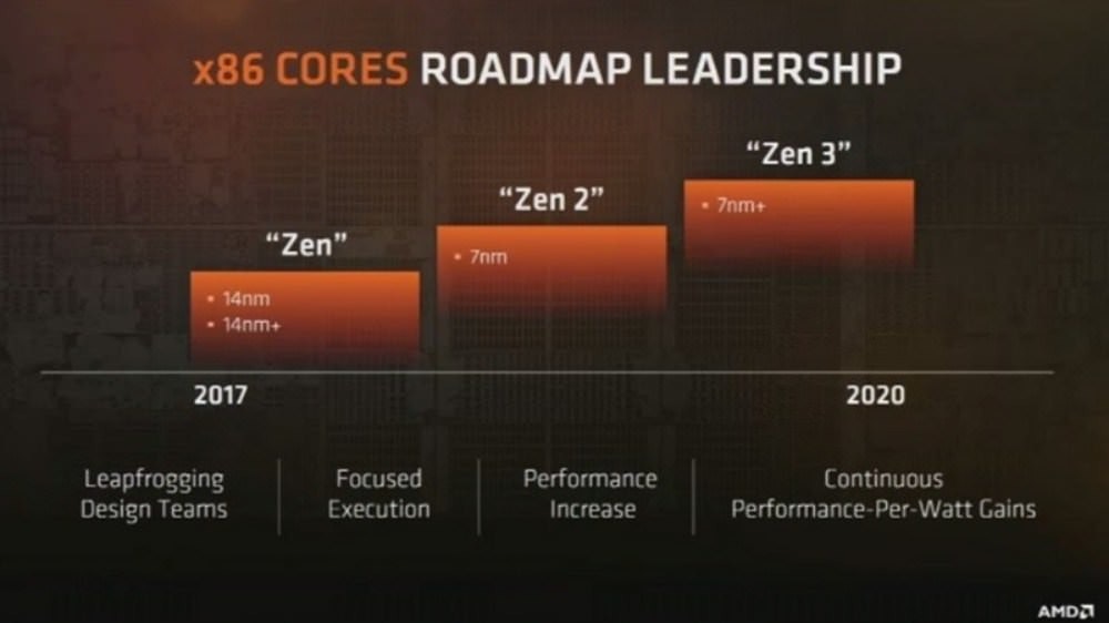 是AMD第2代Ryzen處理器將採12nm製程 明年第一季問世這篇文章的首圖