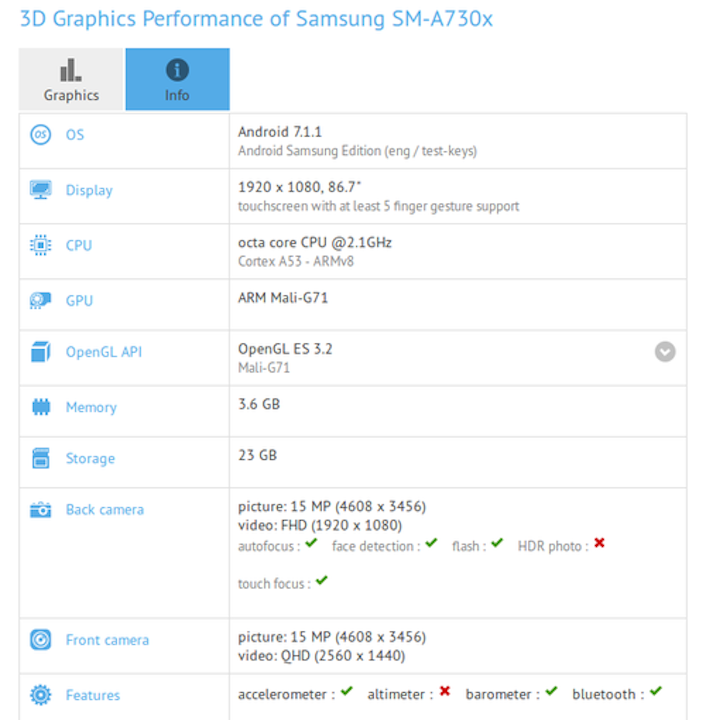 是神速呀！2018版Samsung Galaxy A7現身跑分網：4GB RAM+16MP前後鏡頭！這篇文章的首圖