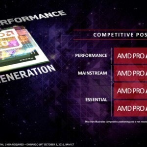 是第7代AMD PRO桌上型處理器上市 提供企業等級效能的第19張圖
