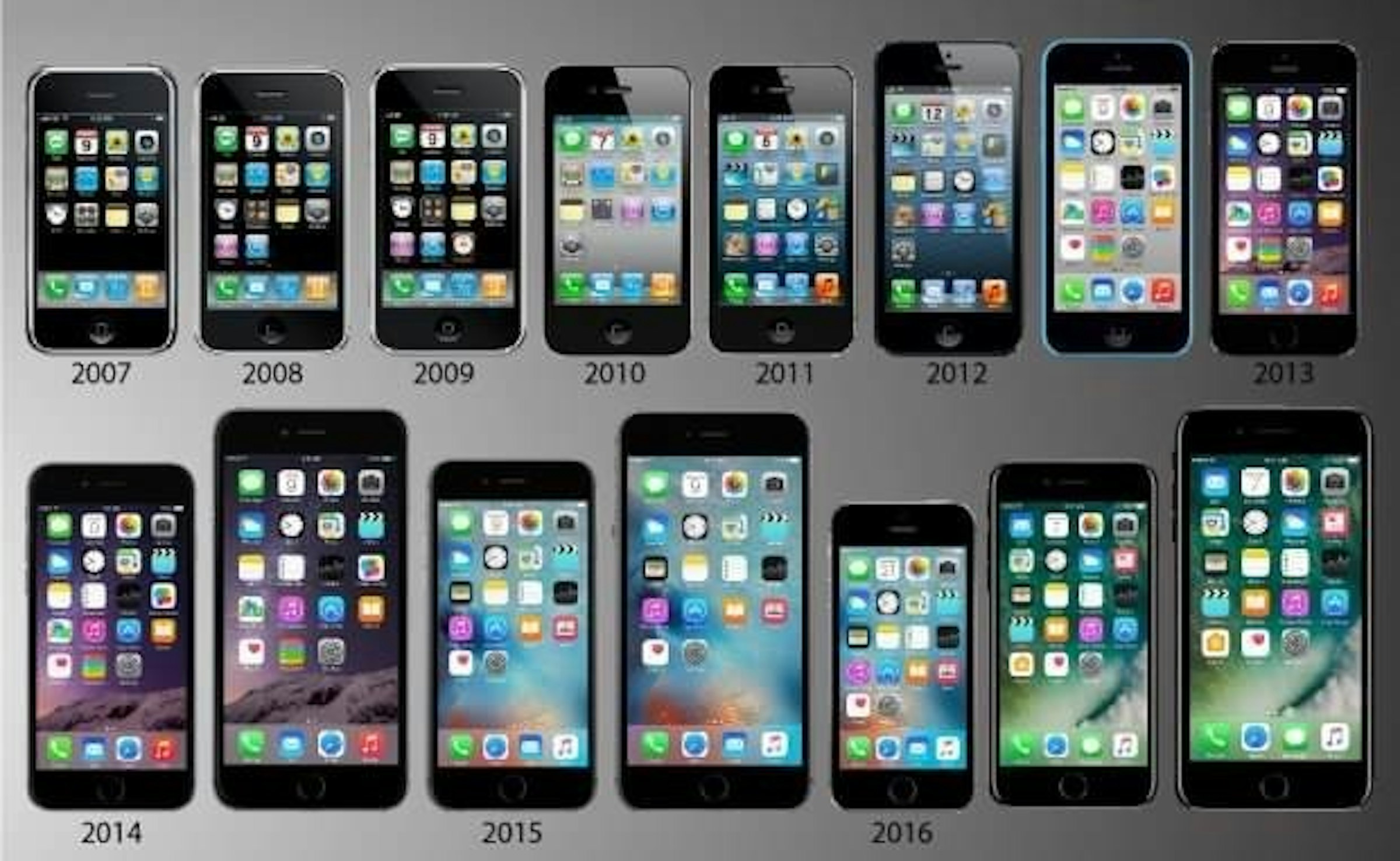 是這一里程碑得來不易啊！Apple：2007年至今已經賣出12億部iPhone！這篇文章的首圖