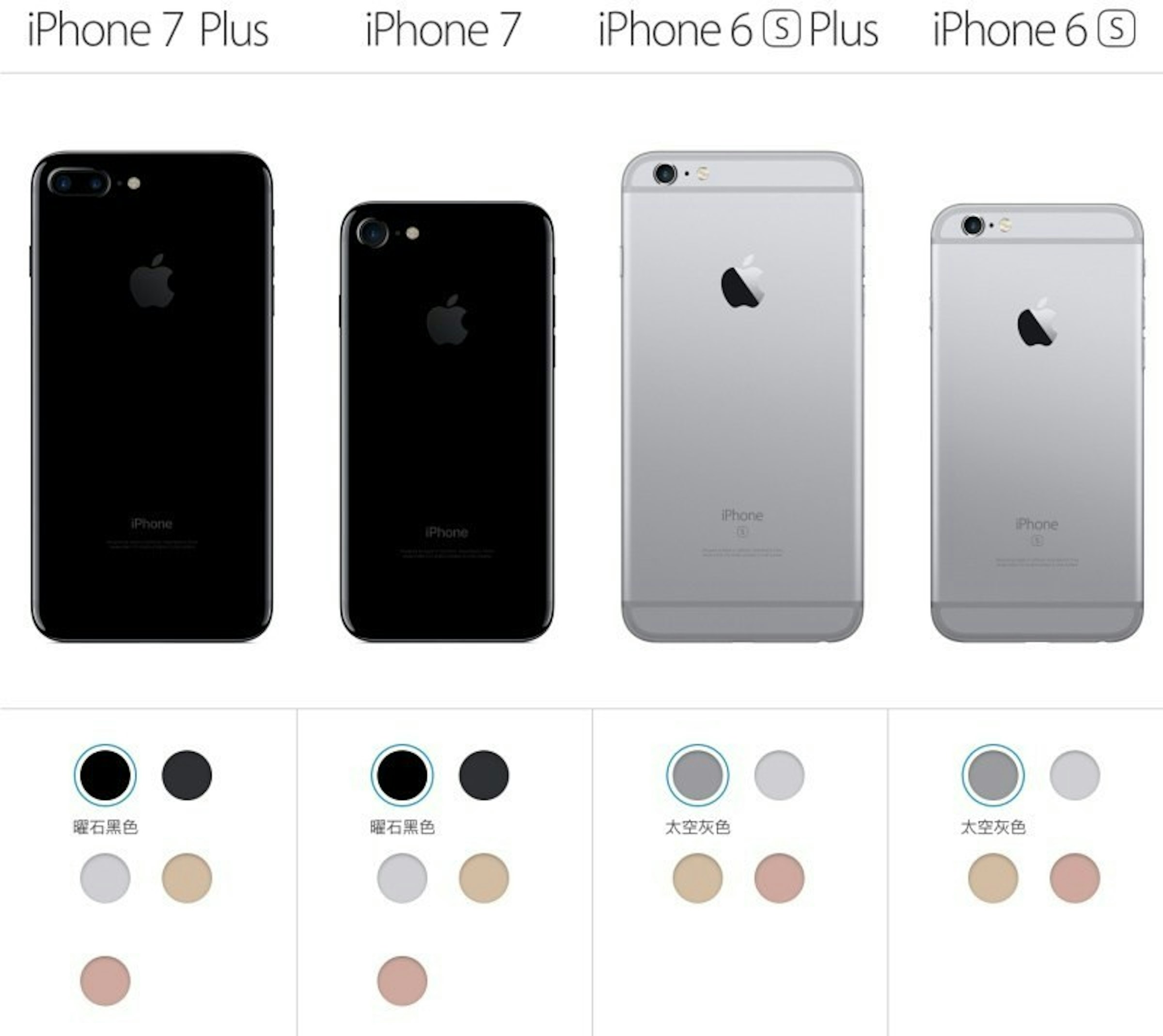 是iPhone 7系列、iPhone 6s系列細節比一比這篇文章的首圖