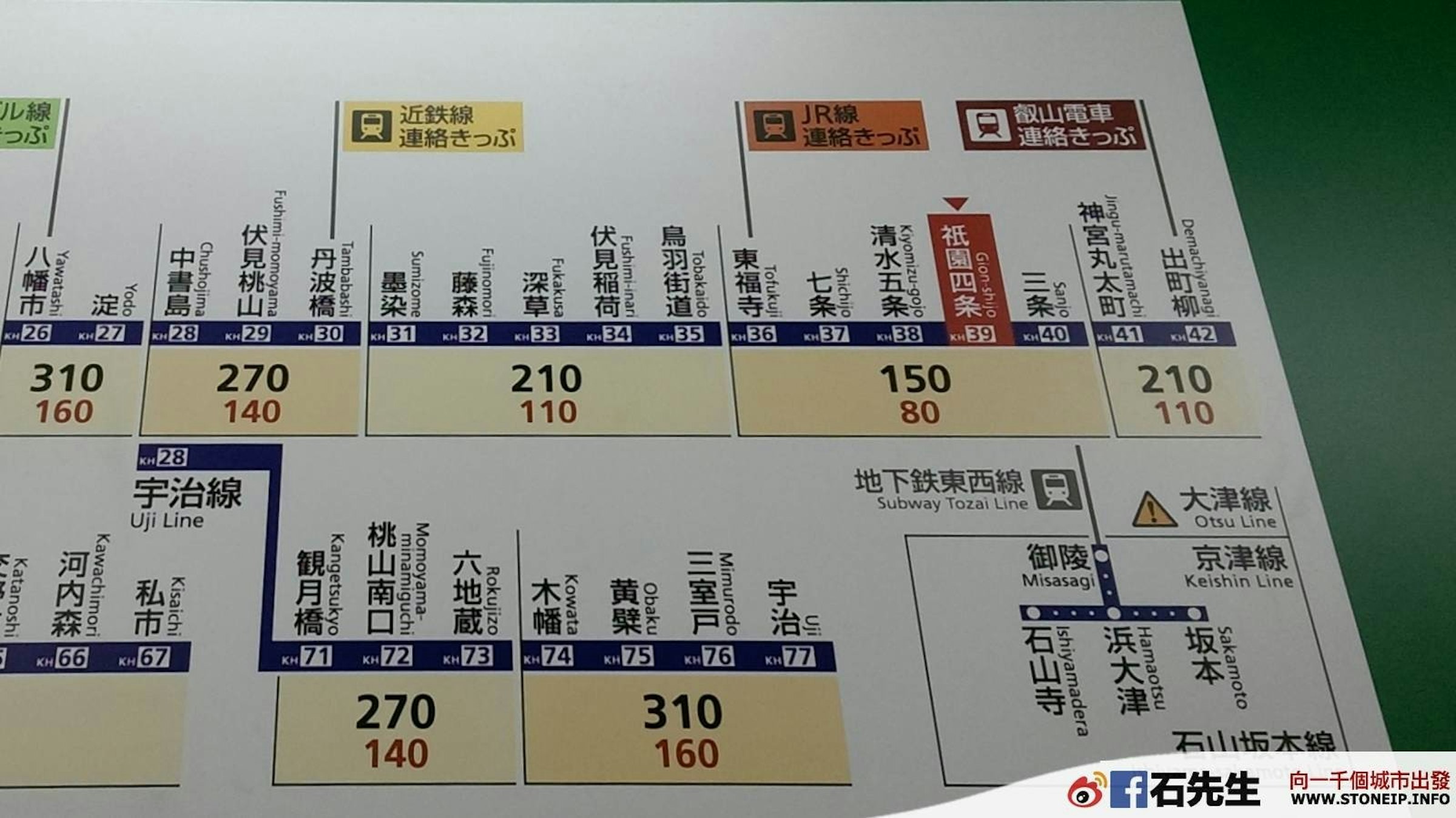 是【日本．京都】前進伏見稻荷 – 京阪電車京都段這篇文章的首圖