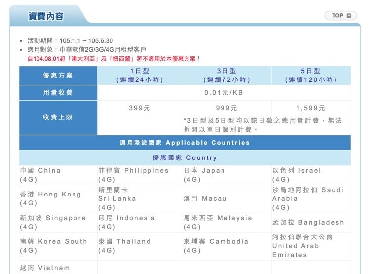是免翻牆讓您突破中國防火牆限制使用 LINE、Google、Facebook 等服務!的第3張圖