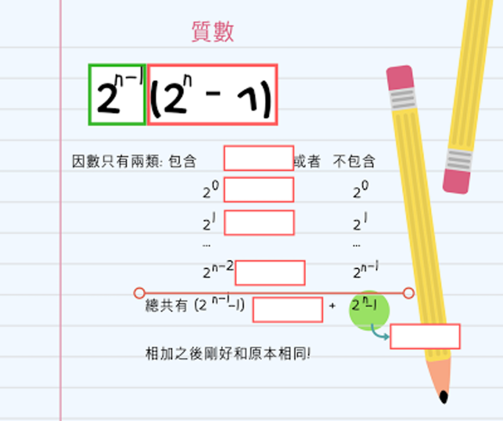 是今年一月,史上最大「完美數」被一台家用等級電腦發現了的第4張圖
