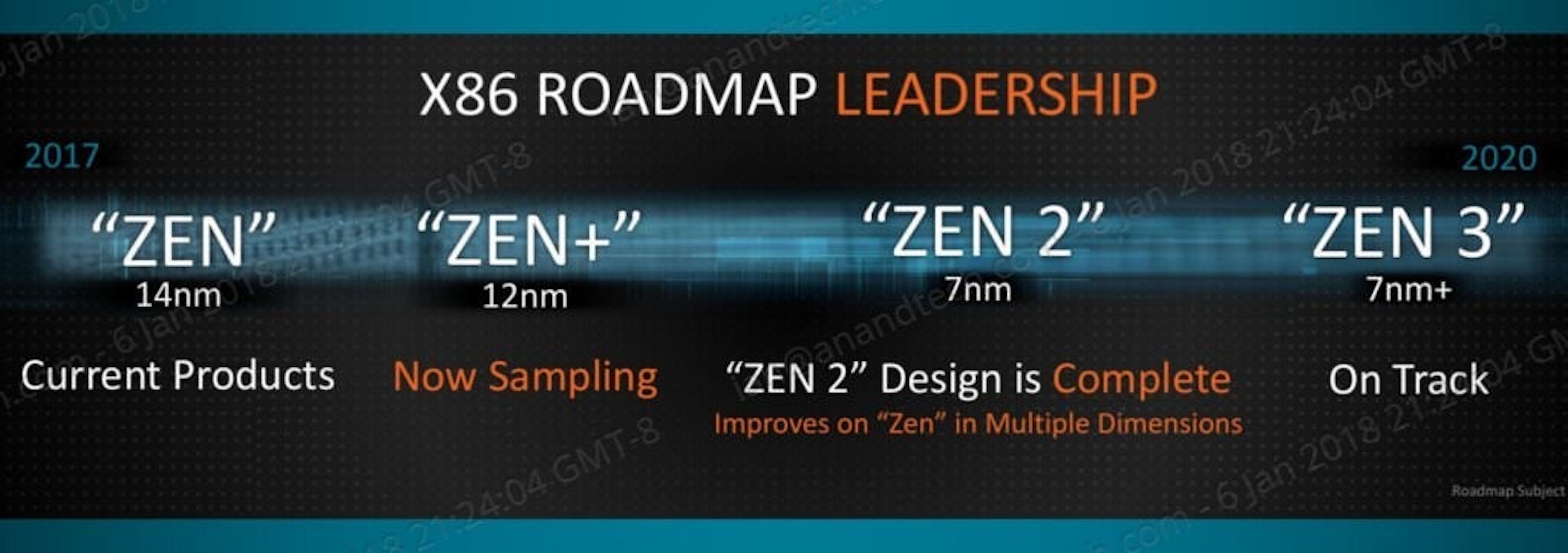 是AMD透露已經著手投入Zen 5架構設計 預計2021年後問世？這篇文章的首圖