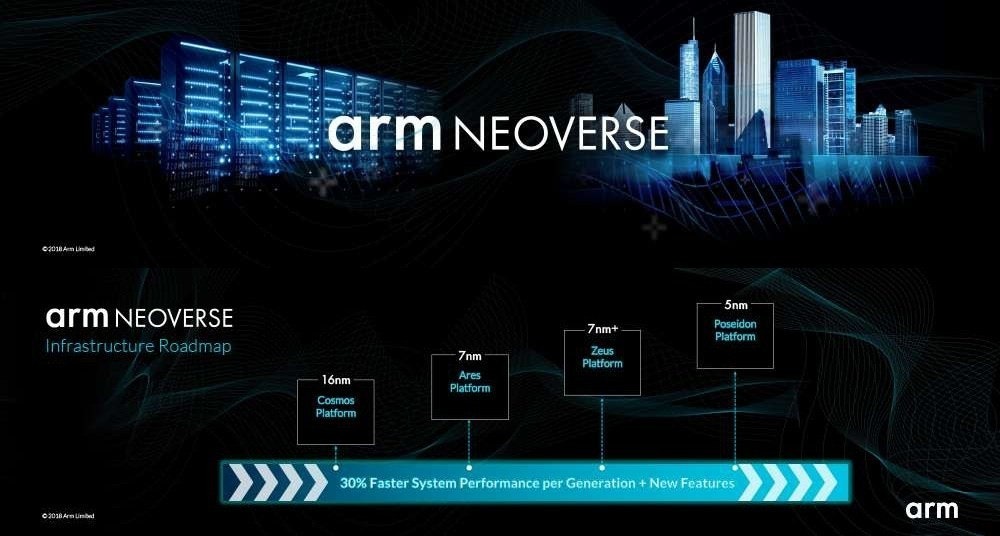 是給予Intel更大競爭壓力 Arm宣布以7nm製程打造全新Neoverse系列平台這篇文章的首圖