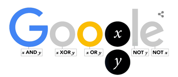 是[Google Doodle] 布林代數發明人喬治·布爾 200 歲冥誕這篇文章的首圖