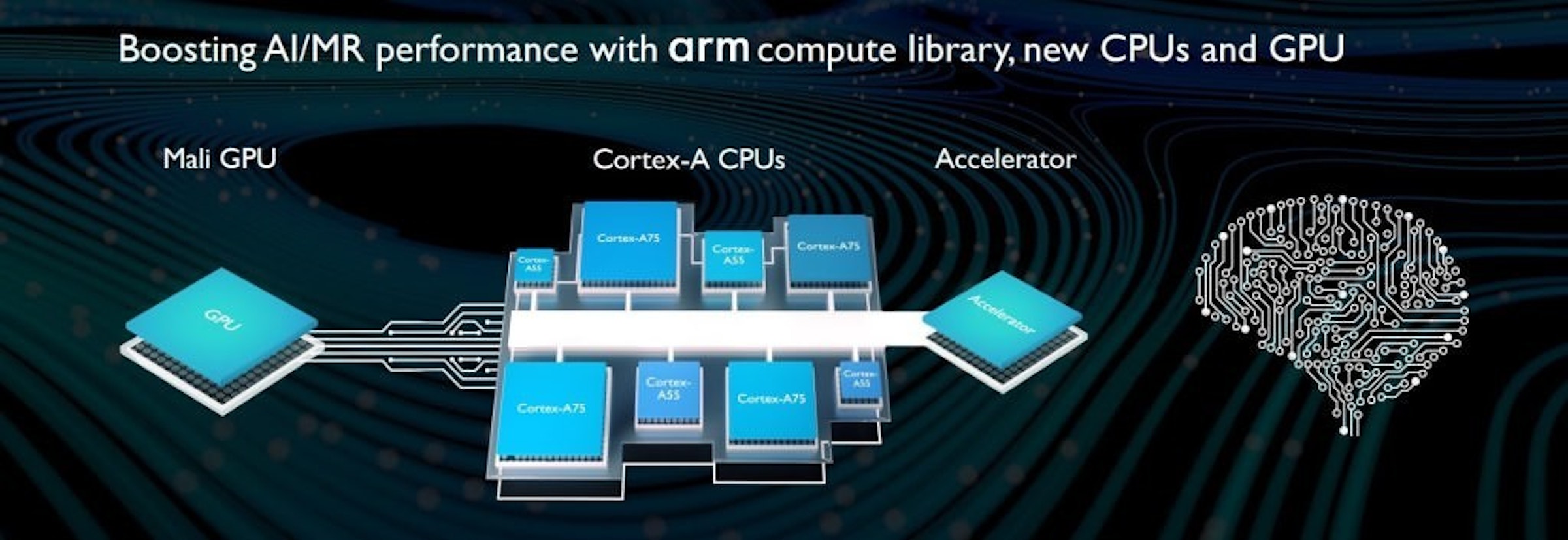 是因應5G連網運算、沉浸體驗需求 Arm推出三款全新處理器架構設計這篇文章的首圖