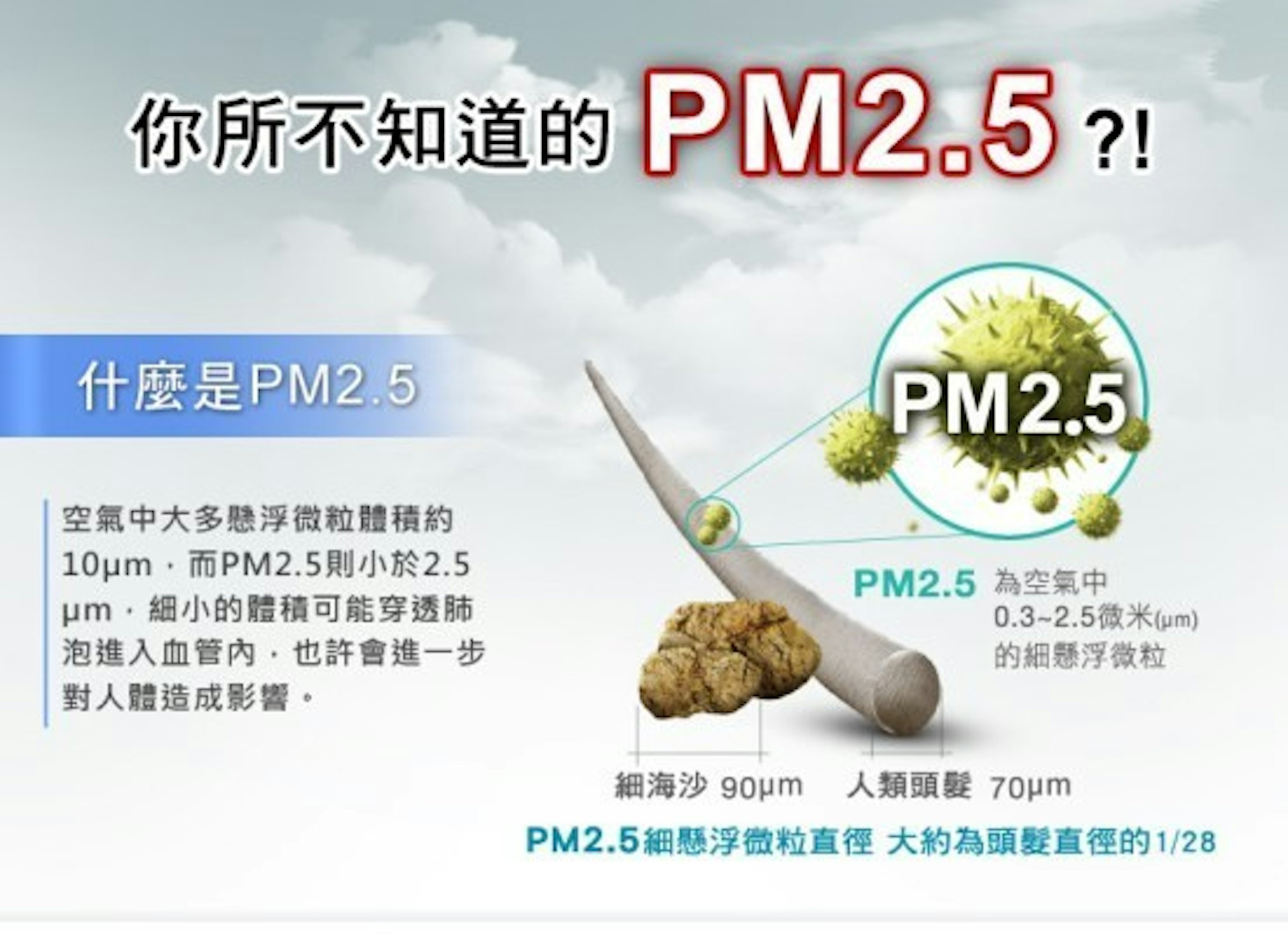 是教你如何查詢即時 PM 2.5 空氣品質指數這篇文章的首圖