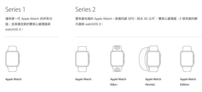 是前後兩代Apple Watch比一比這篇文章的首圖