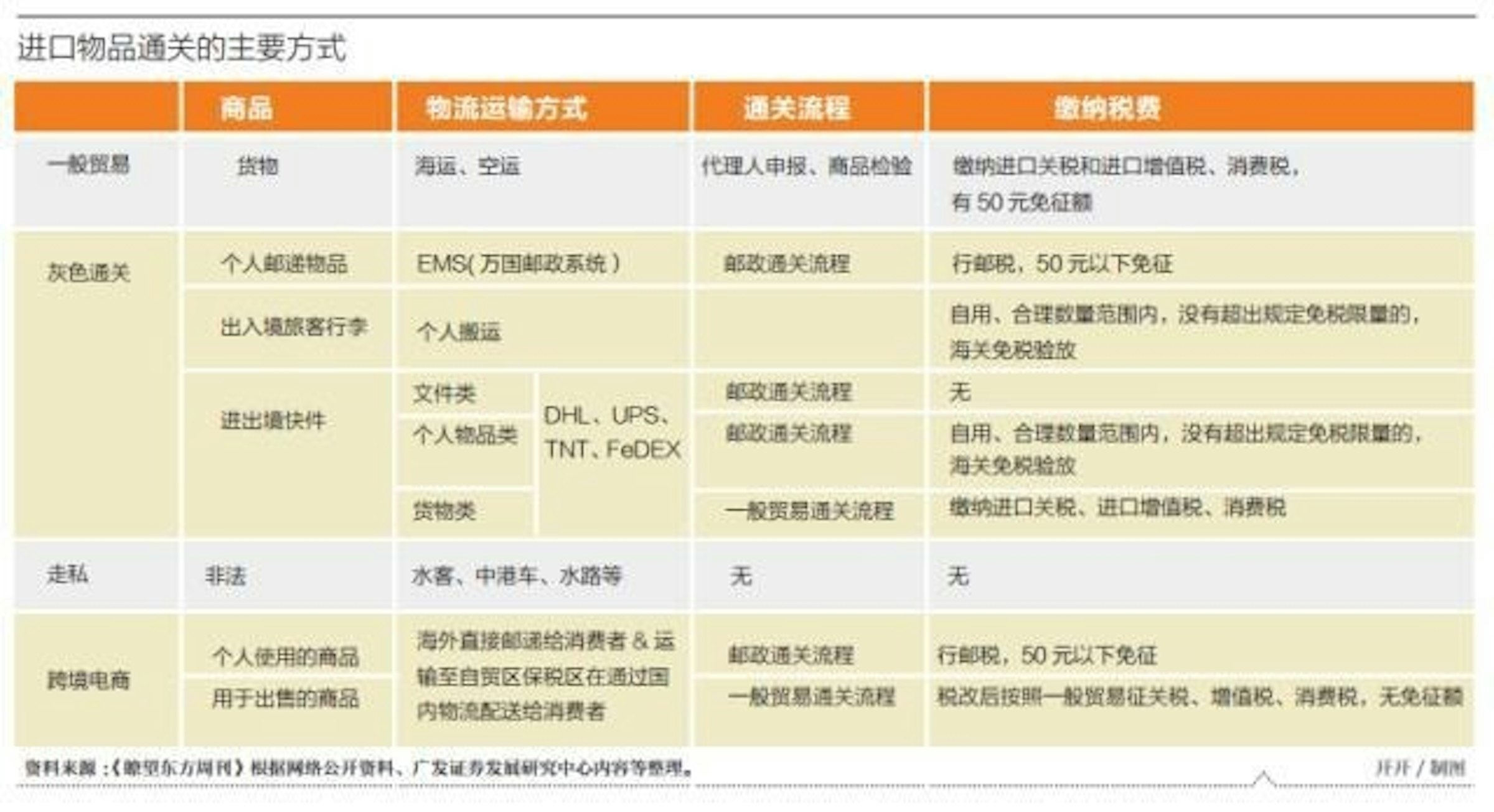 是中國「稅改」經已執行「海淘電商」一遍混亂，香港水客也許再次活躍這篇文章的首圖