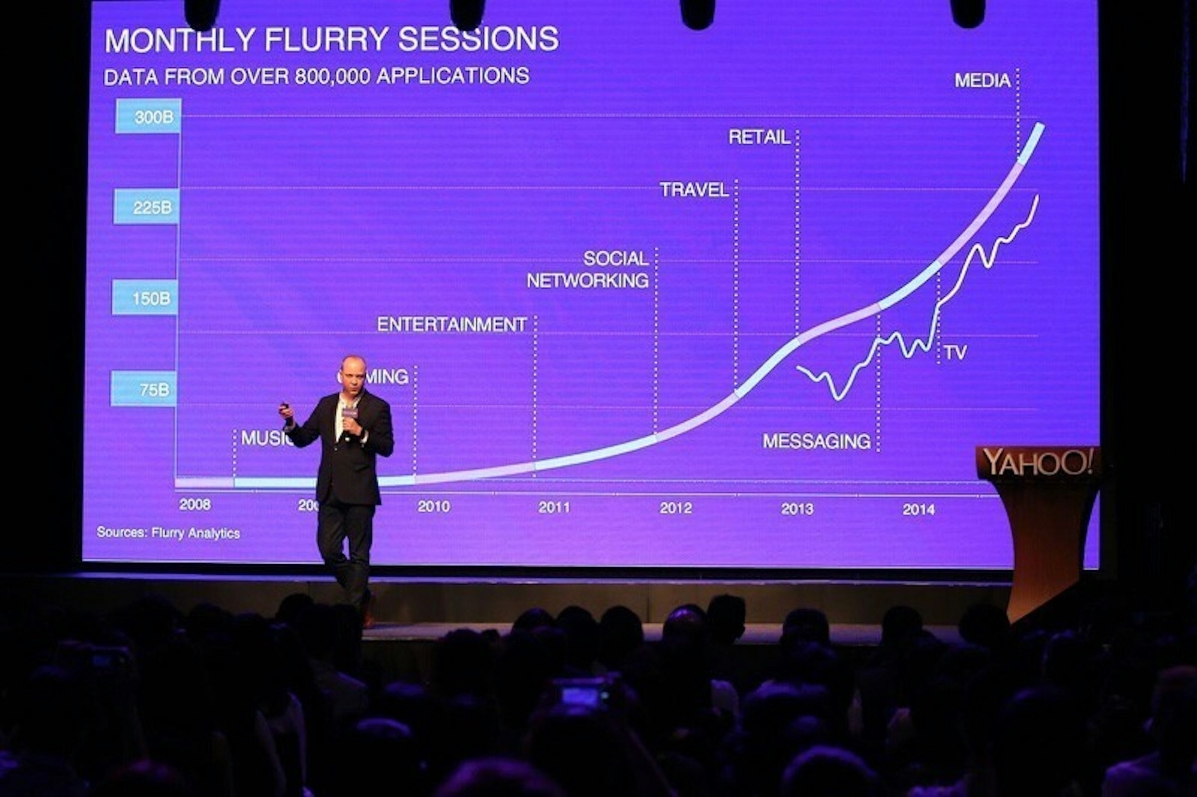 是掌握內容、技術與數據 Yahoo結合跨瑩策略吸引廣告目光這篇文章的首圖