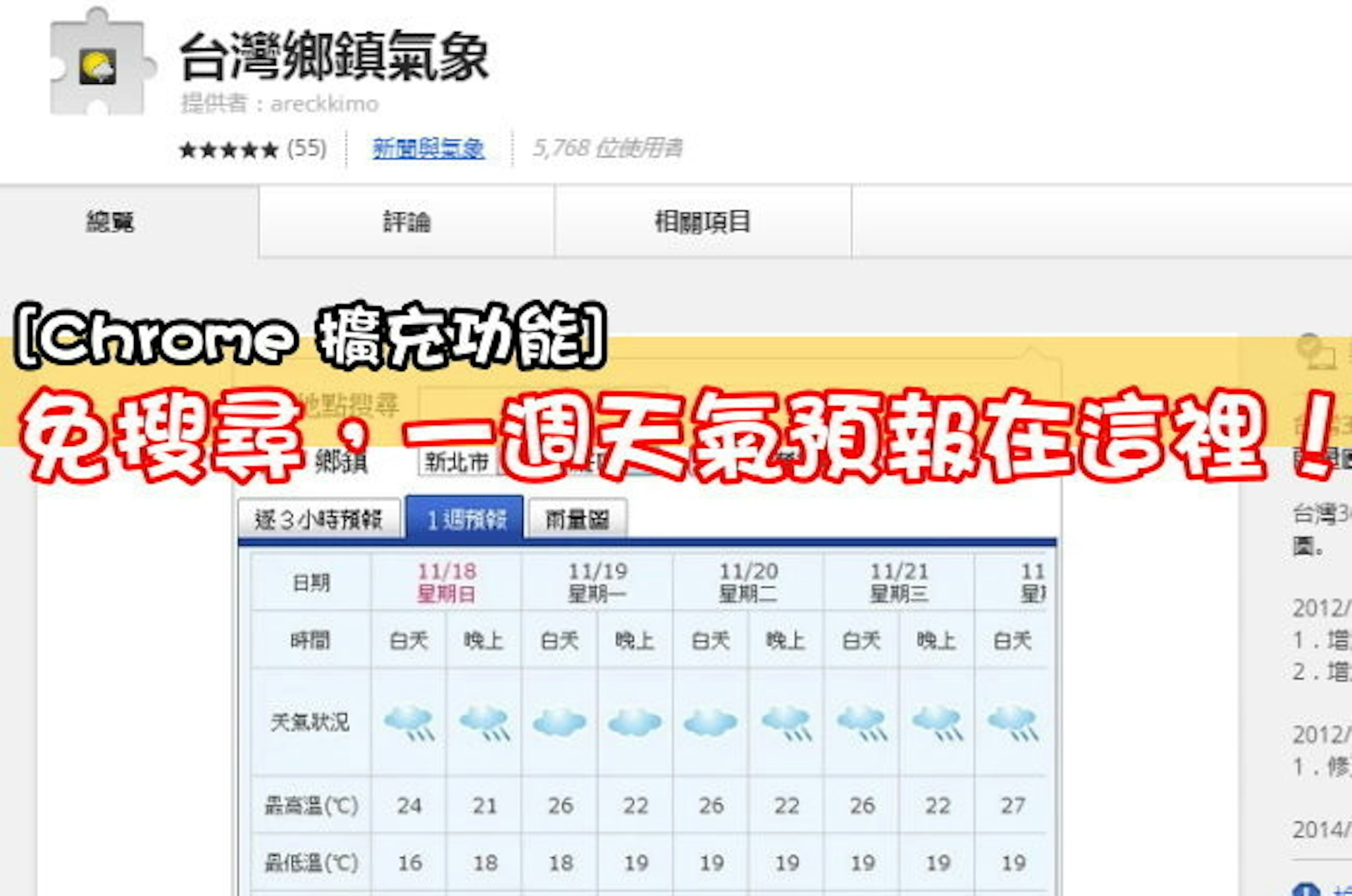 是[Chrome 擴充功能] 免搜尋，一週天氣預報在這裡 – 台灣鄉鎮氣象這篇文章的首圖