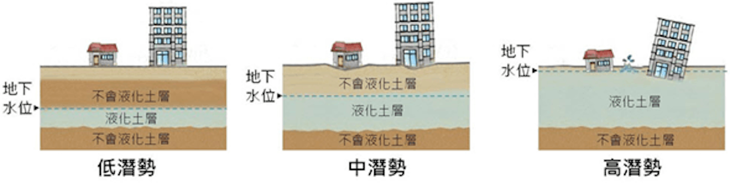 是如何查詢土壤液化潛勢區域，買房前請停看聽這篇文章的首圖