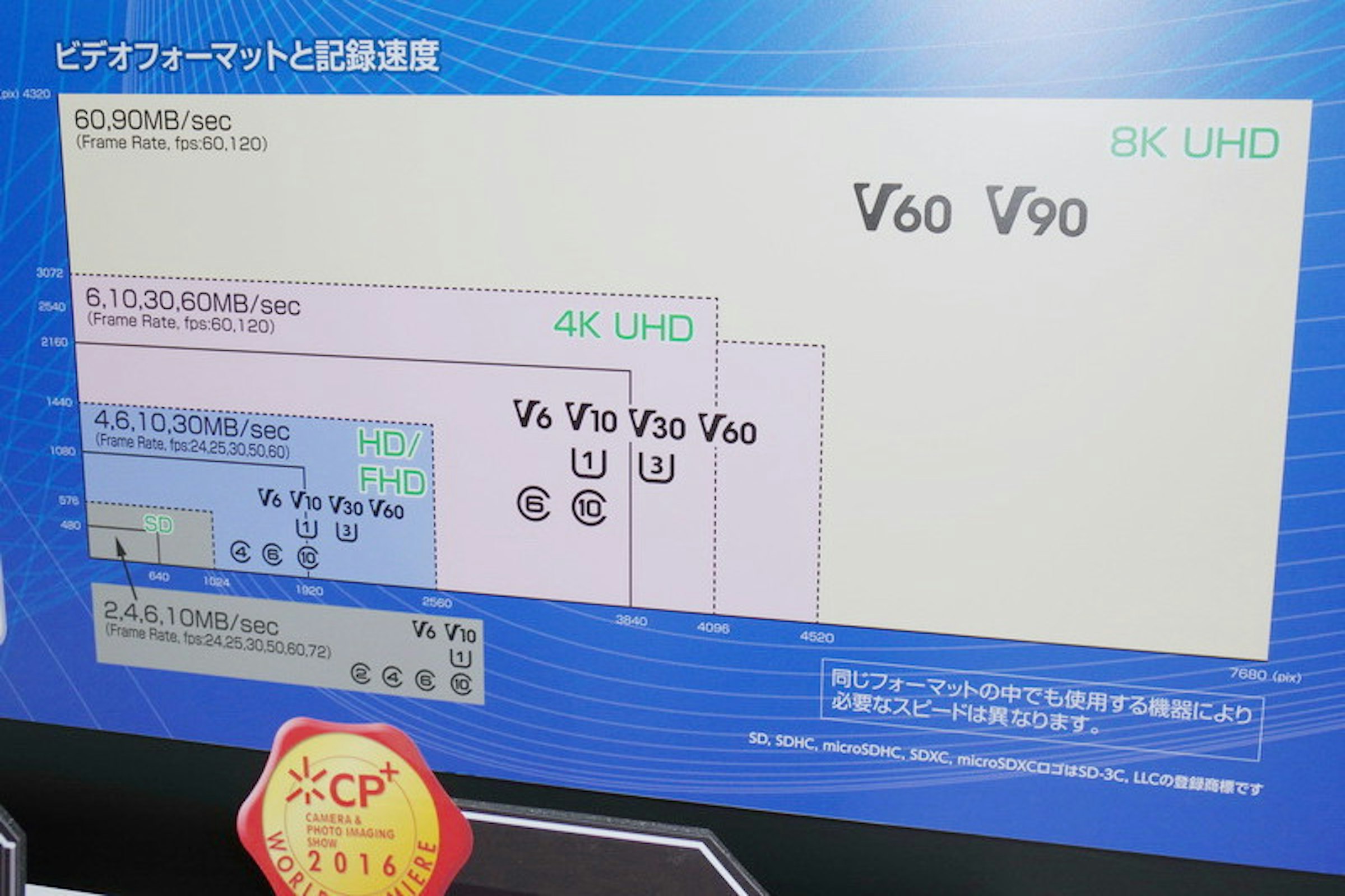 是SD記憶卡5.0規範 加入8K影片寫入速度認證這篇文章的首圖